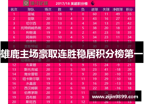 雄鹿主场豪取连胜稳居积分榜第一