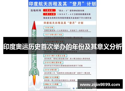 印度奥运历史首次举办的年份及其意义分析