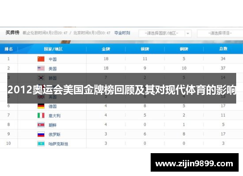 2012奥运会美国金牌榜回顾及其对现代体育的影响 2012奥运会美国金牌榜回顾及其对现代体育的影响