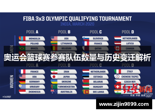 奥运会篮球赛参赛队伍数量与历史变迁解析 奥运会篮球赛参赛队伍数量与历史变迁解析